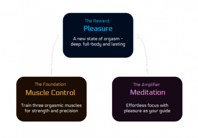 core_elements